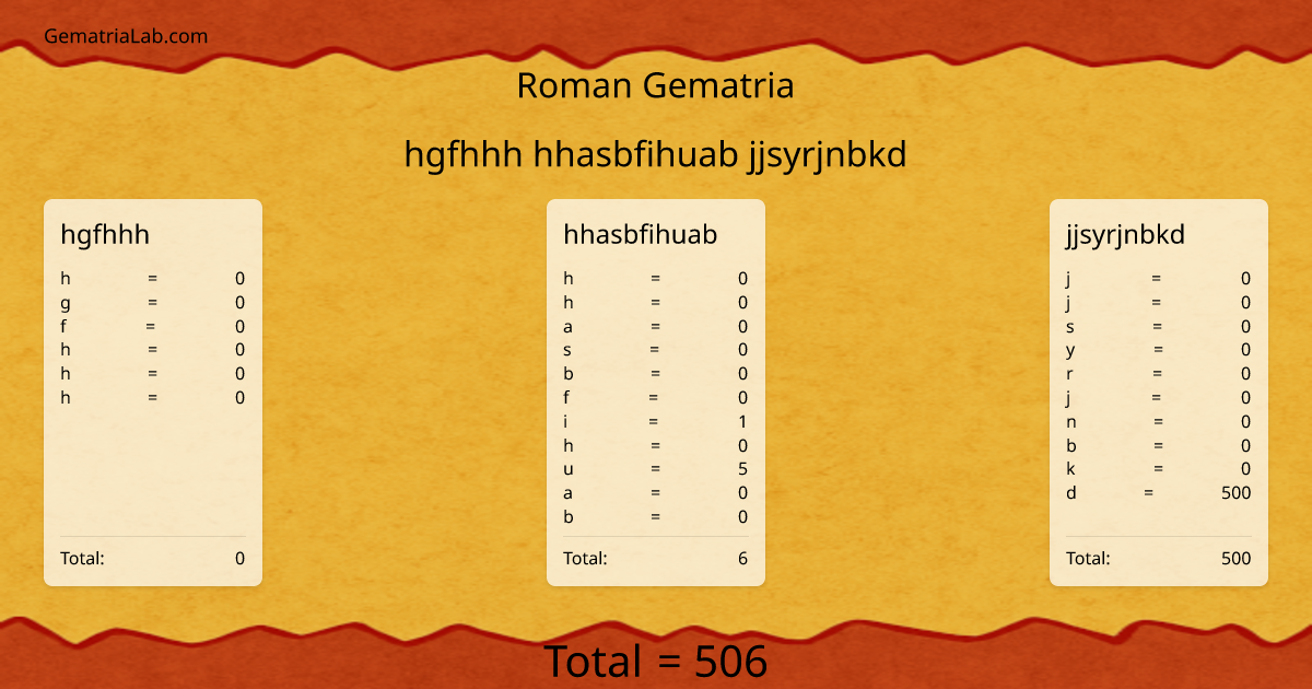 hgfhhh hhasbfihuab jjsyrjnbkd in roman Gematria